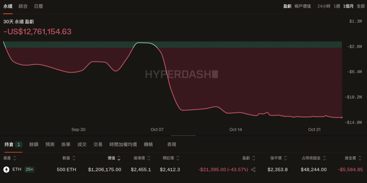 US$12,761,154.63