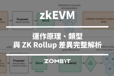zkEVM 是什麼？運作原理、類型與 ZK Rollup 差異完整解析