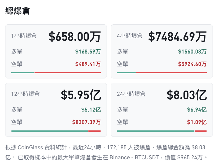 總爆倉